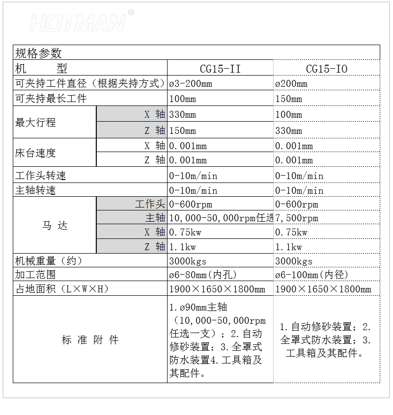 復合磨床