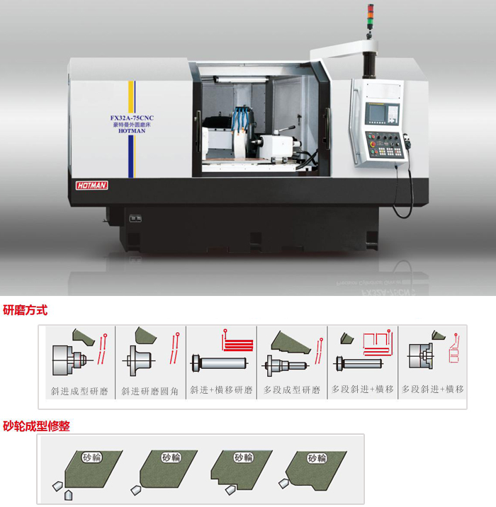 斜進(jìn)式外圓磨床研磨方式流程介紹