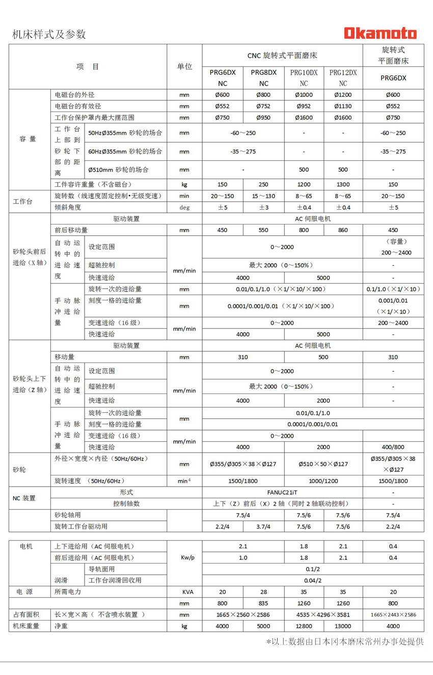 PRG6DX 旋轉(zhuǎn)式數(shù)控平面磨床技術(shù)參數(shù).jpg