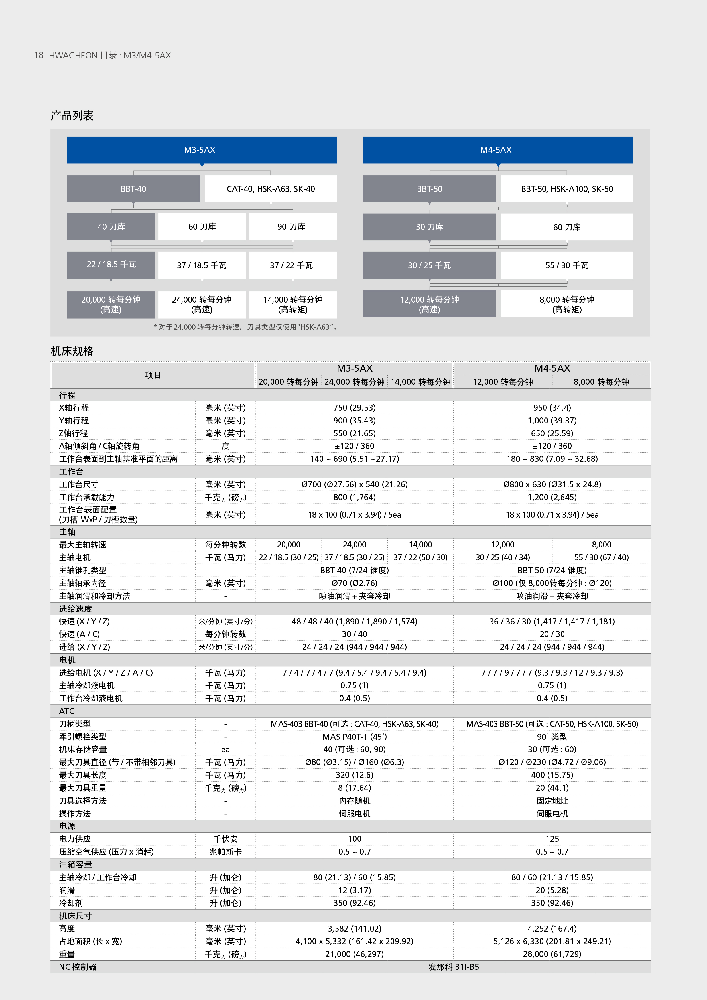 貨泉M4-5AX五軸多功能加工中心