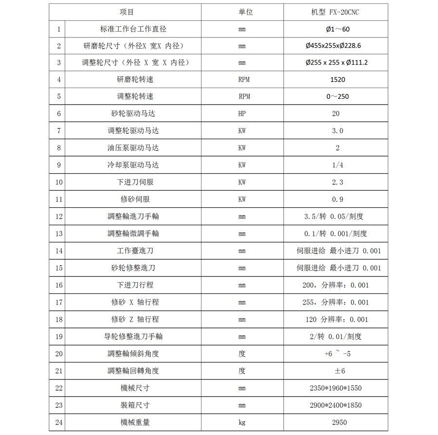 FX-20S/FX-24CNC數(shù)控?zé)o心磨床規(guī)格及參數(shù).jpg