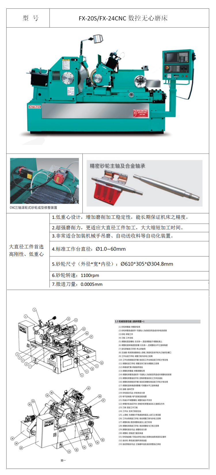 FX-20S/FX-24CNC數(shù)控?zé)o心磨床功能及特征.jpg