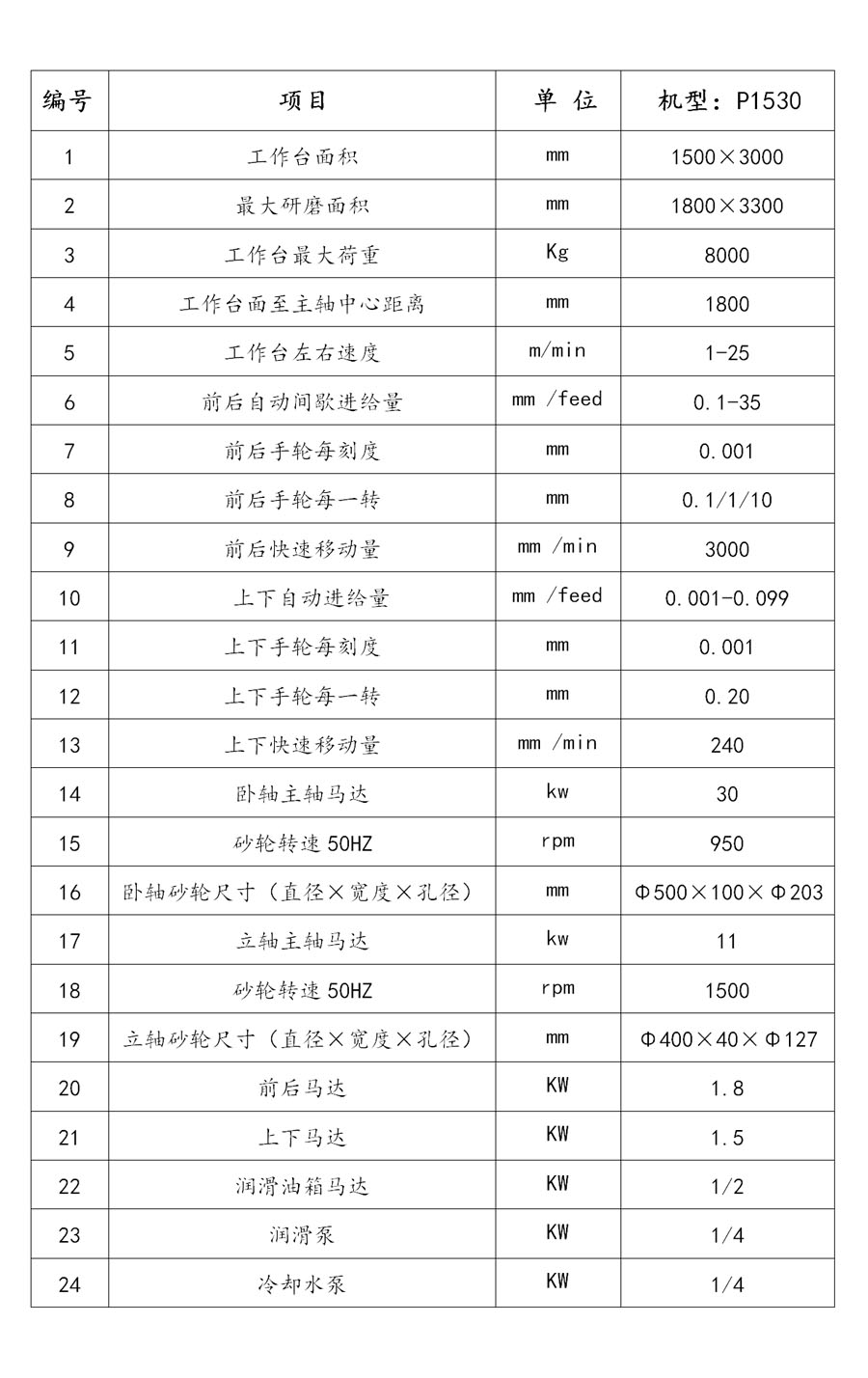 P1530高精密數(shù)控龍門導(dǎo)軌磨床規(guī)格參數(shù)