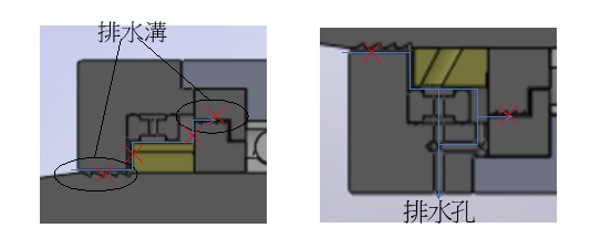 P1530臥軸之防水防塵設(shè)計示意圖