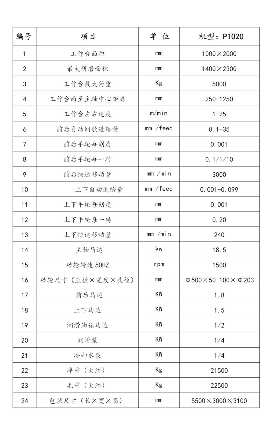  P1020 高精密數(shù)控龍門(mén)平面磨床規(guī)格參數(shù)