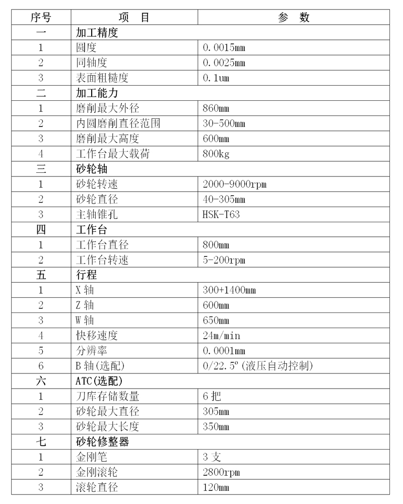 Z860高精密數(shù)控立式磨床規(guī)格參數(shù)