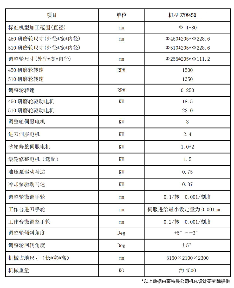 ZYM450數(shù)控?zé)o心磨床術(shù)參數(shù)